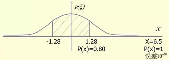 圆柱体|漫谈结构的定性分析