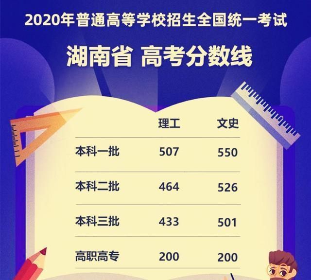  安徽省|今年一本志愿能否用线差法？以湖南等三省为例，教你如此矫正数据