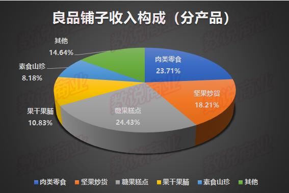 竞争力|良品铺子核心竞争力分析