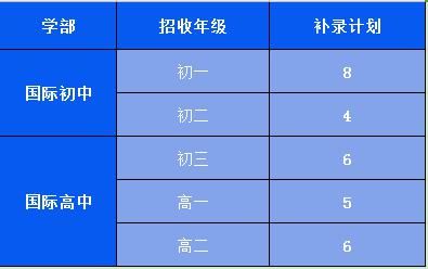 积分|不限户籍,不要积分!这所好学校开放少量补录名额!赶紧!