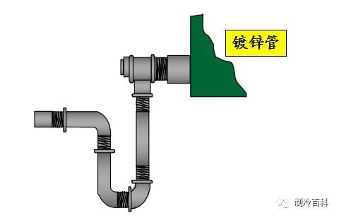  安装|冷凝水管存水管的使用与安装