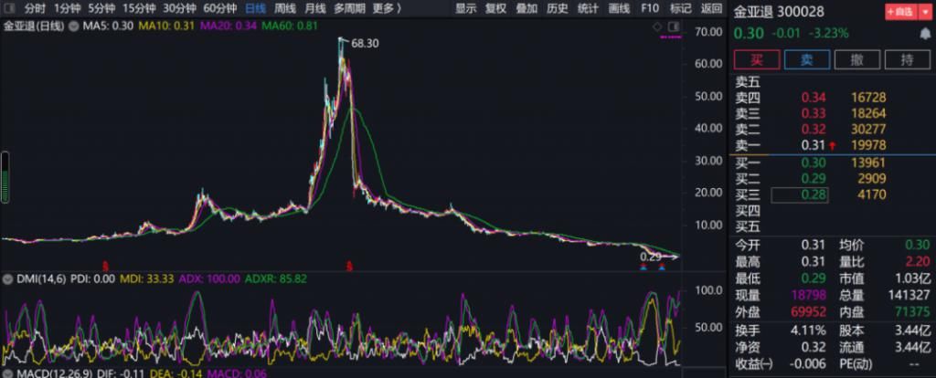 财务|财务造假！欺诈上市！曾被王亚伟重仓的这家公司股票退市了