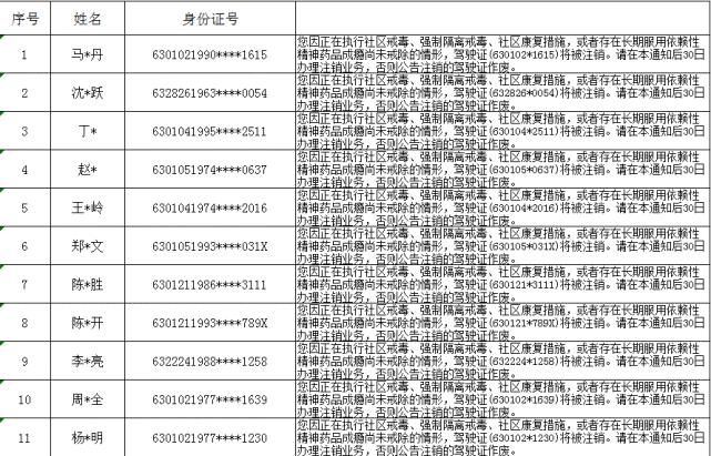 驾驶证|关于23名驾驶员因吸毒被注销驾驶证的公告