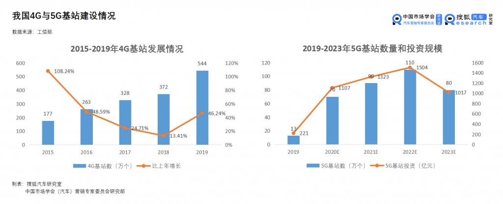 联网|汽车新定义05期 | 车联网秣马厉兵，C-V2X商用是何年？