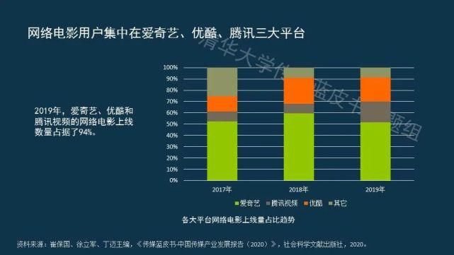  蓝皮书|传媒蓝皮书：传媒各领域呈现“视频化”和“直播化”趋势