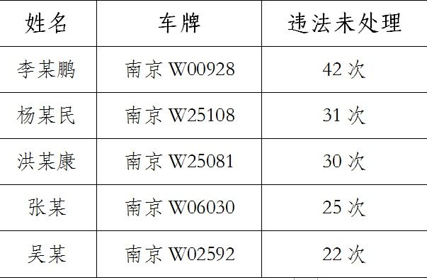 销售|“百日整治”专项行动：违规销售超标电动车、多次违法骑手统统曝光