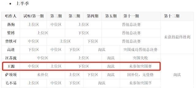 流量明星|张艺兴被保送至《唱作人2》总决赛,王源、华晨宇的待遇没这么好