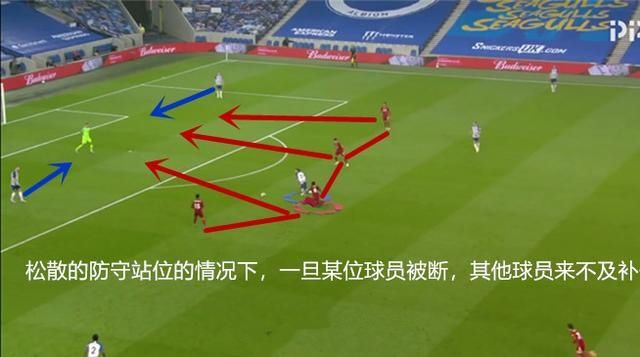  逼抢|复盘利物浦VS布莱顿：渣叔逼抢战术成功，萨拉赫争夺金靴欲望强烈