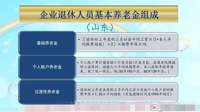 条件|视同缴费13年实际缴费12年60后可不可以领取养老金？答案其实很简单