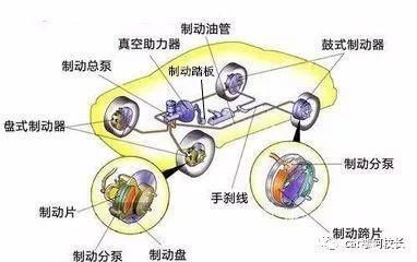  制动总泵活|老司机实用 | 如何用正确的姿势使用制动系统