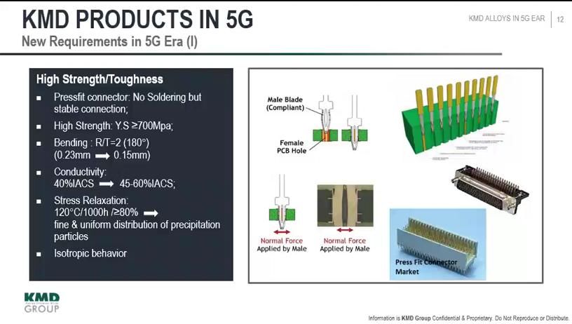 材料|5G时代：连接器从材料到设计的新挑战
