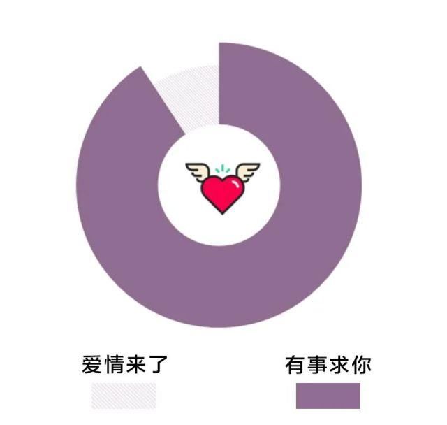  容量|领导说：“有时间吗？我们聊一下”说明……