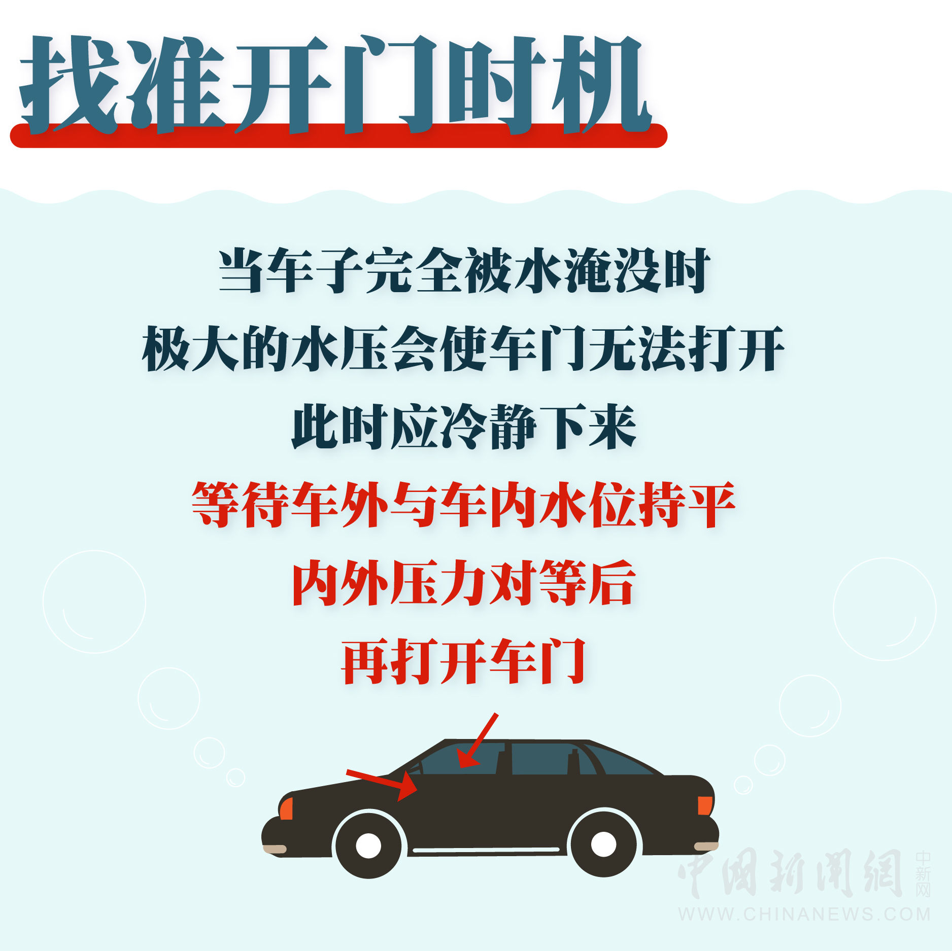  明白|图个明白|车辆落水如何自救