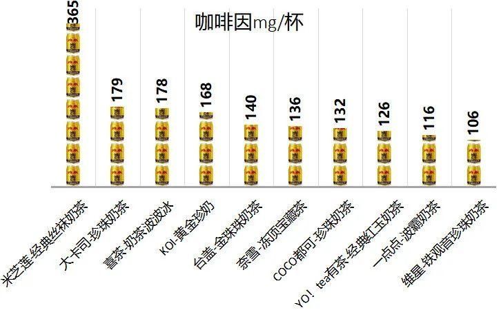 奶茶|当有人要请你喝秋天的第一杯奶茶，要注意了…