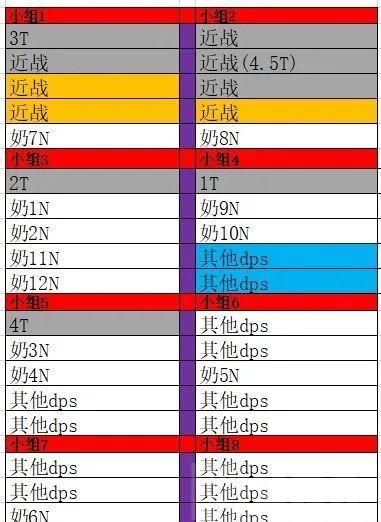 大团|魔兽世界怀旧服，纳克萨玛斯打法探讨系列：失传十五年的4DK南场一波双清打法