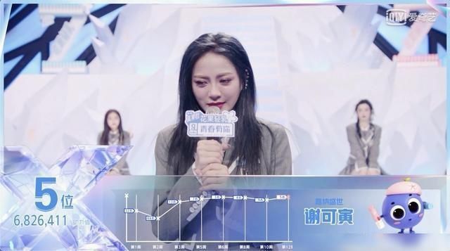 排名|青你2成团排名公布,刘雨昕C位,陆柯燃卡位出道
