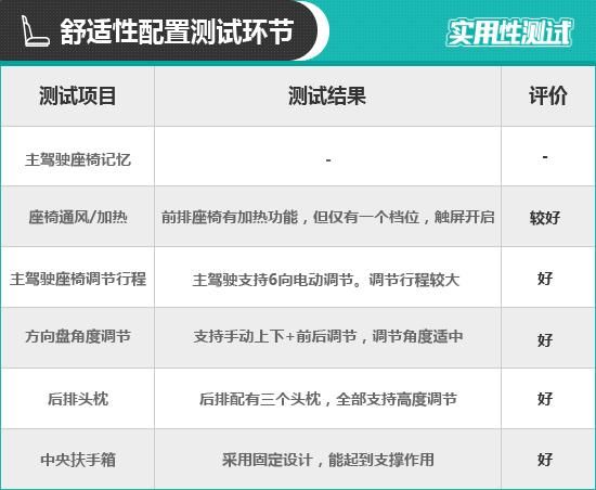  实用性|2020款荣威RX5 PLUS 日常实用性测试报告