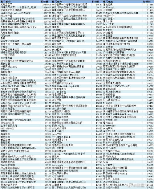  账号|24.9万个涉及青少年色情低俗内容微博账号被关闭