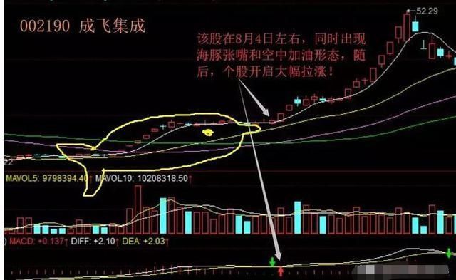  点破|巴菲特点破A股市场：如果手中10万资金想快速赚到500万，建议死记“五线之上满仓买，三线之下清仓卖”