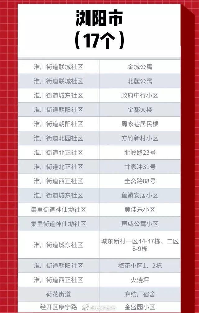 新桥新村社区|在长沙,814万元能把房子改成啥样?马王堆一小区这样做,效果让人惊喜…