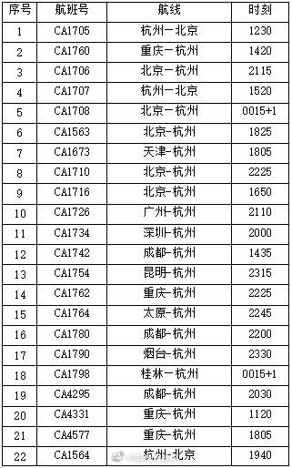 杭州|受台风“黑格比”影响 杭州萧山国际机场112架次航班取消