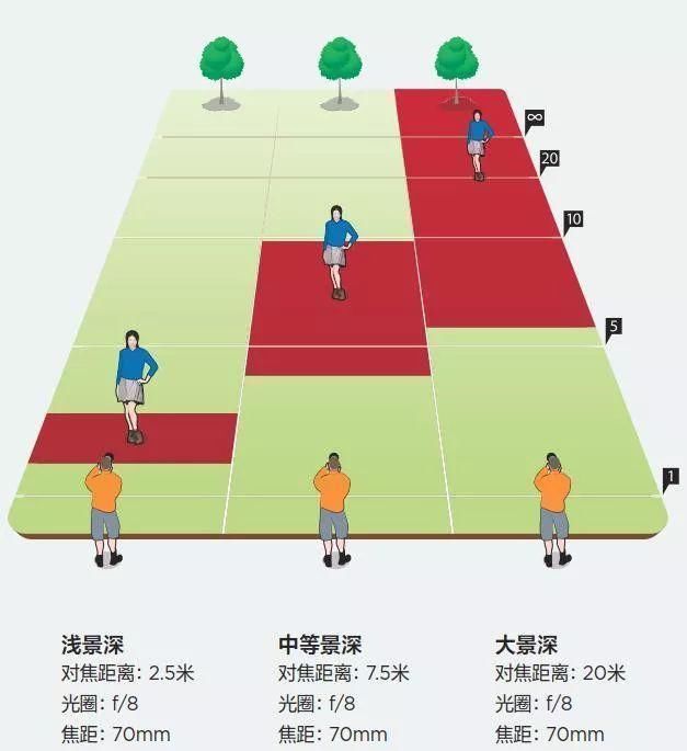 逼格|手机摄影7个高级拍摄技巧,手机一样可以拍出高逼格照片