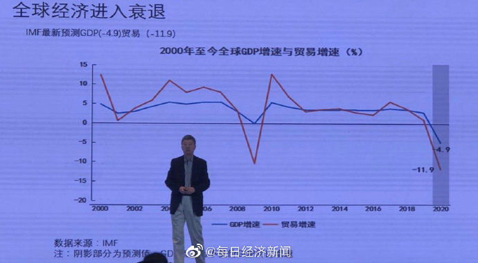 IMF|IMF前副总裁称疫情让这个世界的根本变了