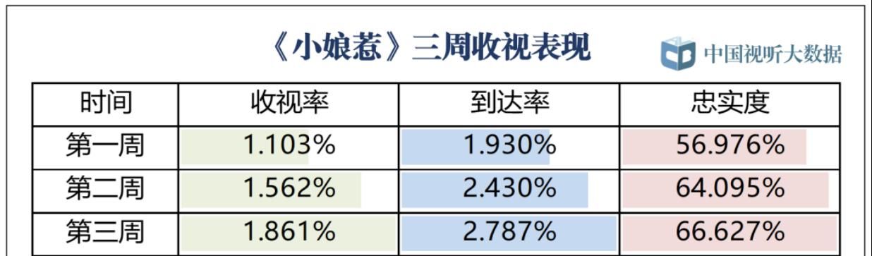 时段|黄金时段热播电视剧收视综合分析（2020年7月11日-7月17日）