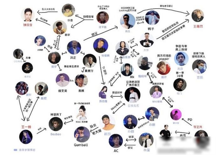  曾和雨轩|《这就是街舞3》王一博与9年前对手相遇，曾和雨轩秦煜battle，如今成为队友