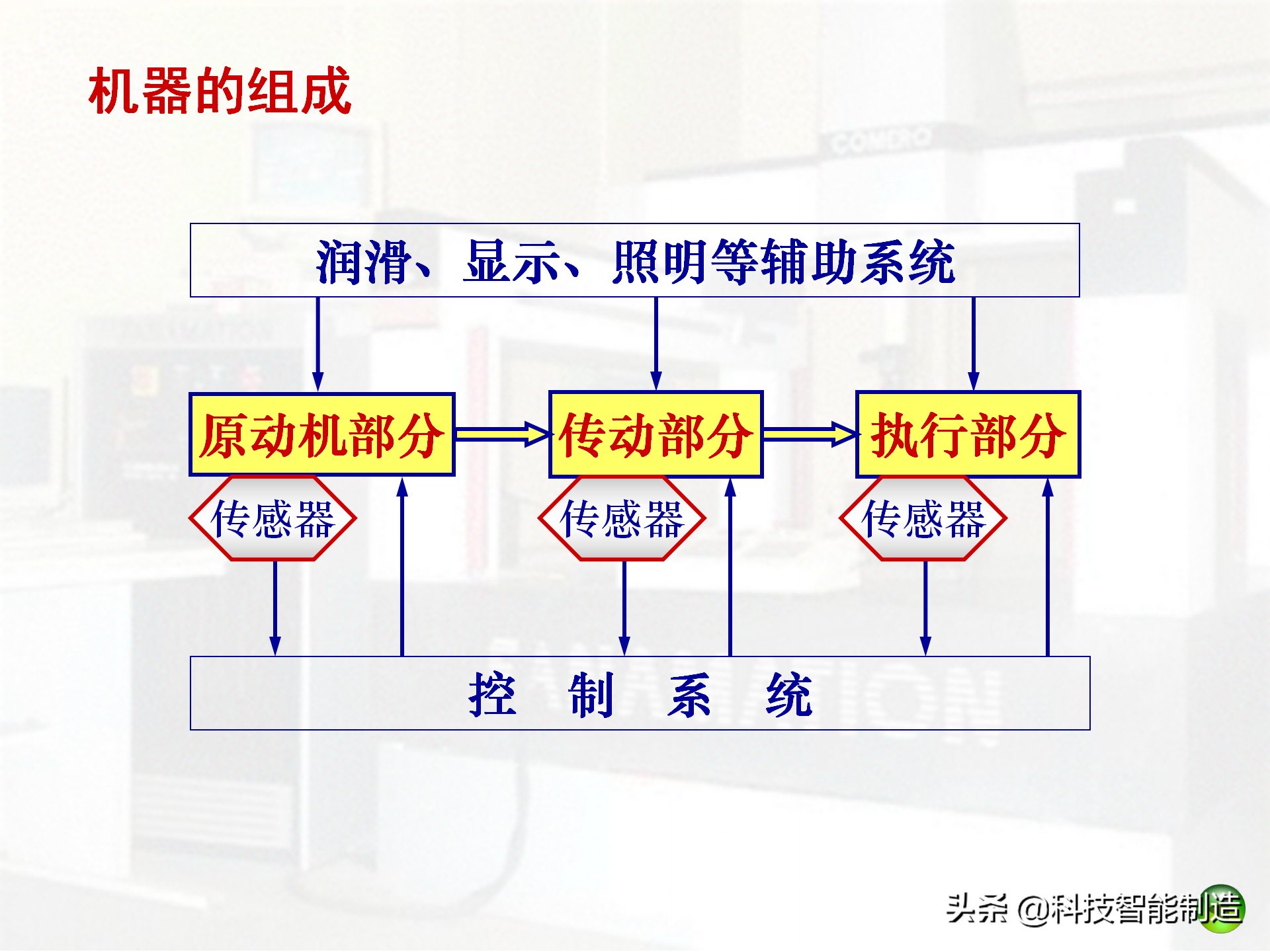  机械设计|机械设计的基本准则及一般步骤，机械零件的主要失效形式