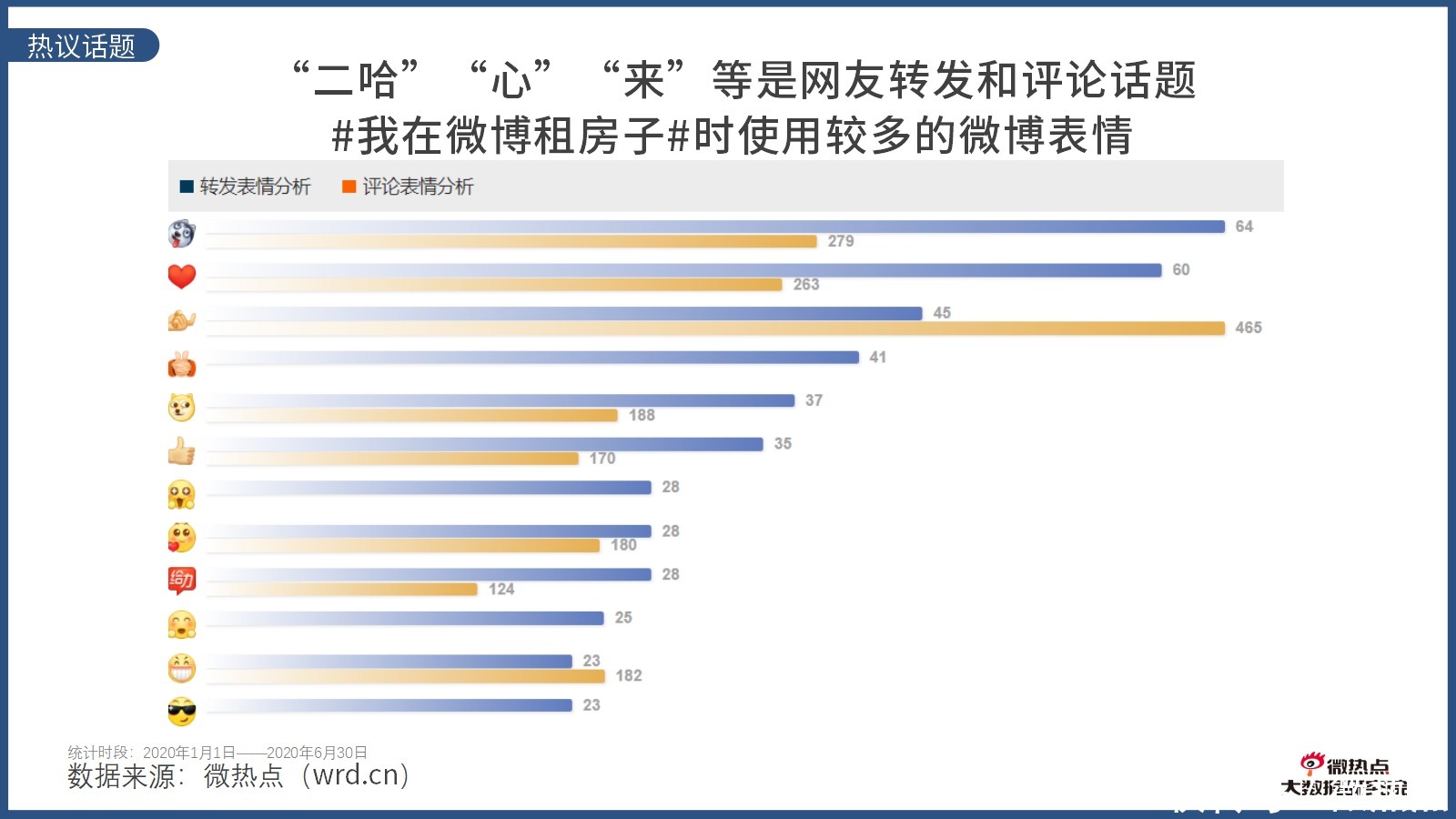  因城施策|2020年上半年房产行业网络关注度分析报告
