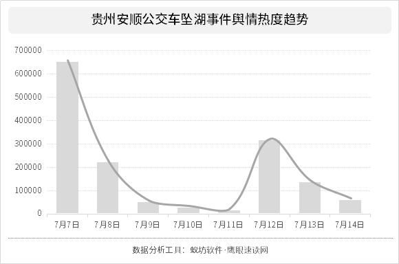  分析|贵州安顺公交车坠湖事件舆情分析报告
