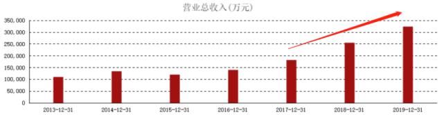 国宾护卫队|一年上涨七倍：春风动力，下一只十倍大牛股？