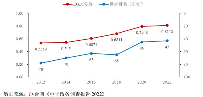 IPO研究 | 2014-2020年我国电子政务市场规模年均复合增长率超12%