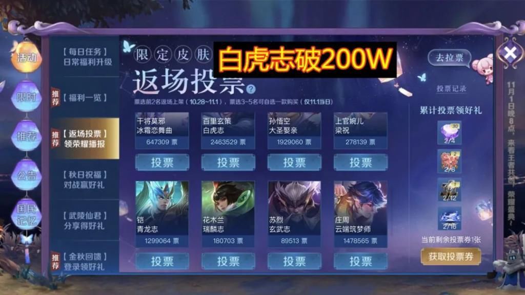 玩家|返场投票刚开启2小时，前5名成功出线，票数均破百万，阿离玩家哭了