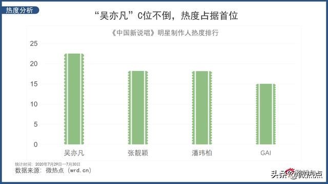  中国|Hey yo！中国新说唱的最新数据 快来用你的flow带动全场节奏