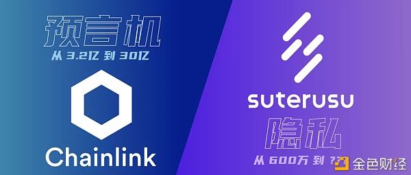  Suter|Suter, 下一个Chainlink一样的百倍币