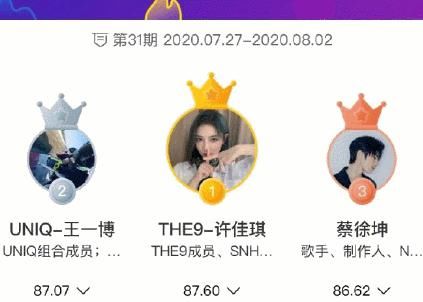 王一博|明星势力榜:许佳琪第一,王一博蔡徐坤差距不大,TFBOYS少一人