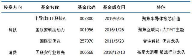  命运|被收割，散户难逃牛市宿命？NO!借“基”行事，我的命运我做主