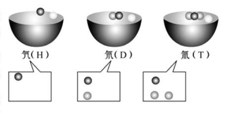  规则|假如有一位科学巨匠打破了所有科学理论，世界将会发展成怎样？