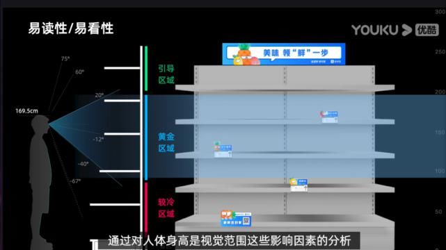  UCAN|Day4学习报告│阿里UCAN大会，玩转更多跨界设计！