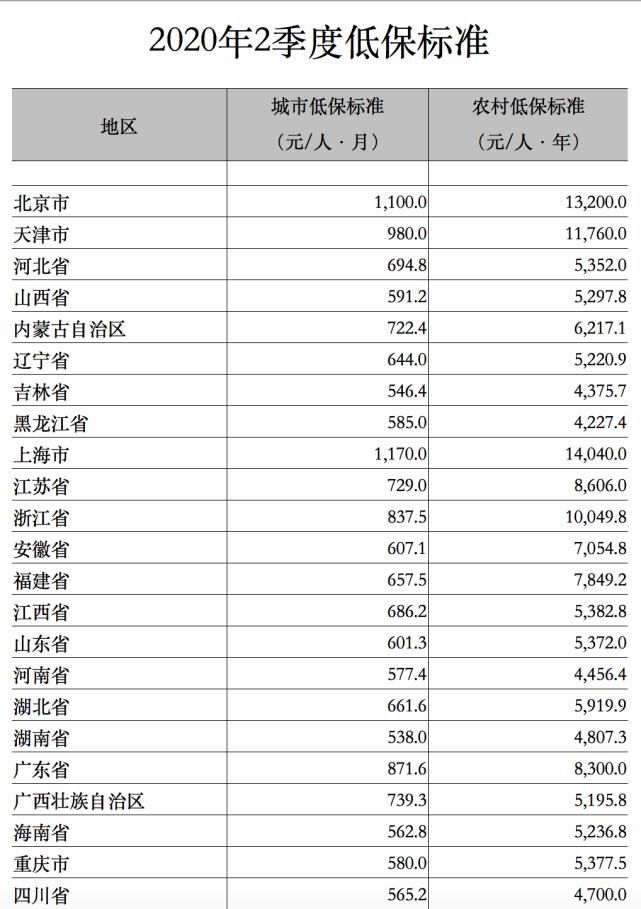  残疾人证|低保金被撤消，那残疾证有什么用？