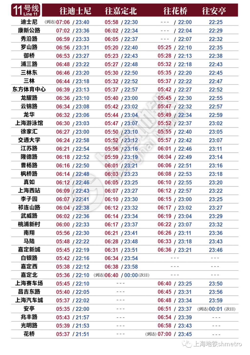 地铁|今天启用！最新上海地铁首末班车时刻表请收好