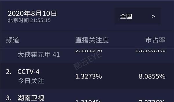  收视|《以家人之名》首播收视高，芒果台扬眉吐气，别忘了还有《余生》
