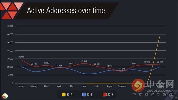  区块链|7000字读懂NFT市场概况、经济模型和未来商业价值