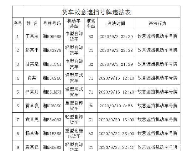 机动车号牌|绥宁曝光9起严重交通违法行为！