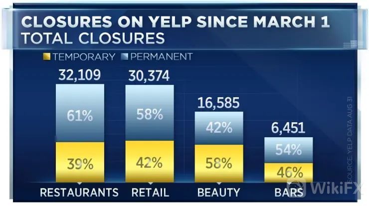  担心|崩盘开始了？美国最担心的事发生了！