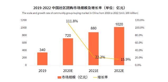 干货分享：社区生鲜团购竞品分析报告