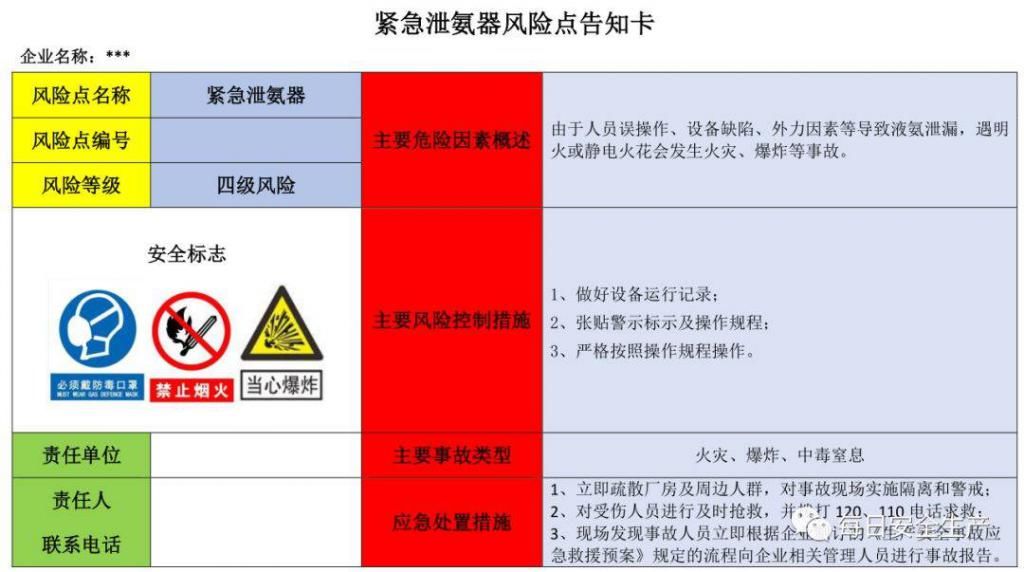  危险源|施工现场危险源安全告知卡、告知牌，都在这里了！