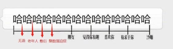 节食|一周冰纷播 | 为了拍婚纱照节食减肥,郑州一男乘客在公交车上饿晕